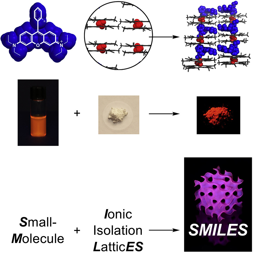 Fluorescent Small-Molecule Ionic, Isolation Lattices (SMILES)