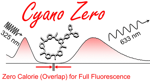 Zero-overlap Fluorophores for Fluorescent Studies at Any Concentration