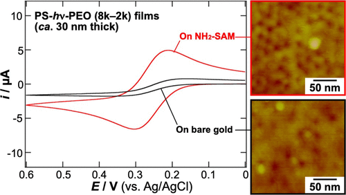 Nanoporous Thin Films Formed from Photocleavable Diblock Copolymers on Gold Substrates Modified with Thiolate Self-Assembled Monolayers