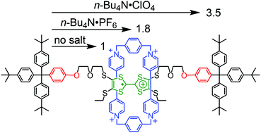 Salts accelerate the switching kinetics of a cyclobis(paraquat-p-phenylene)